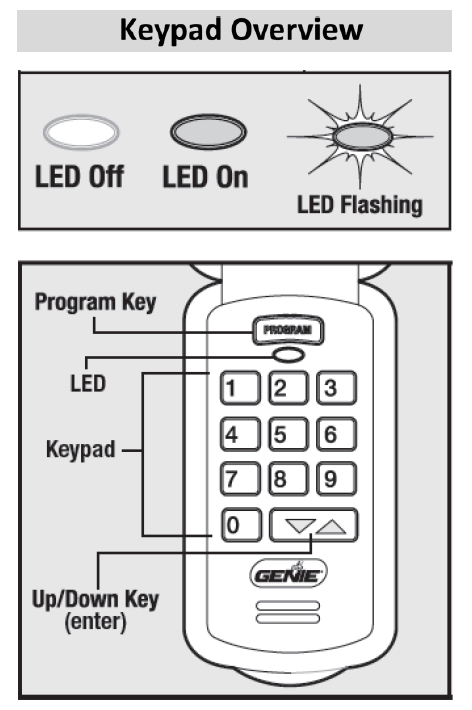 how to program genie intellicode garage door opener