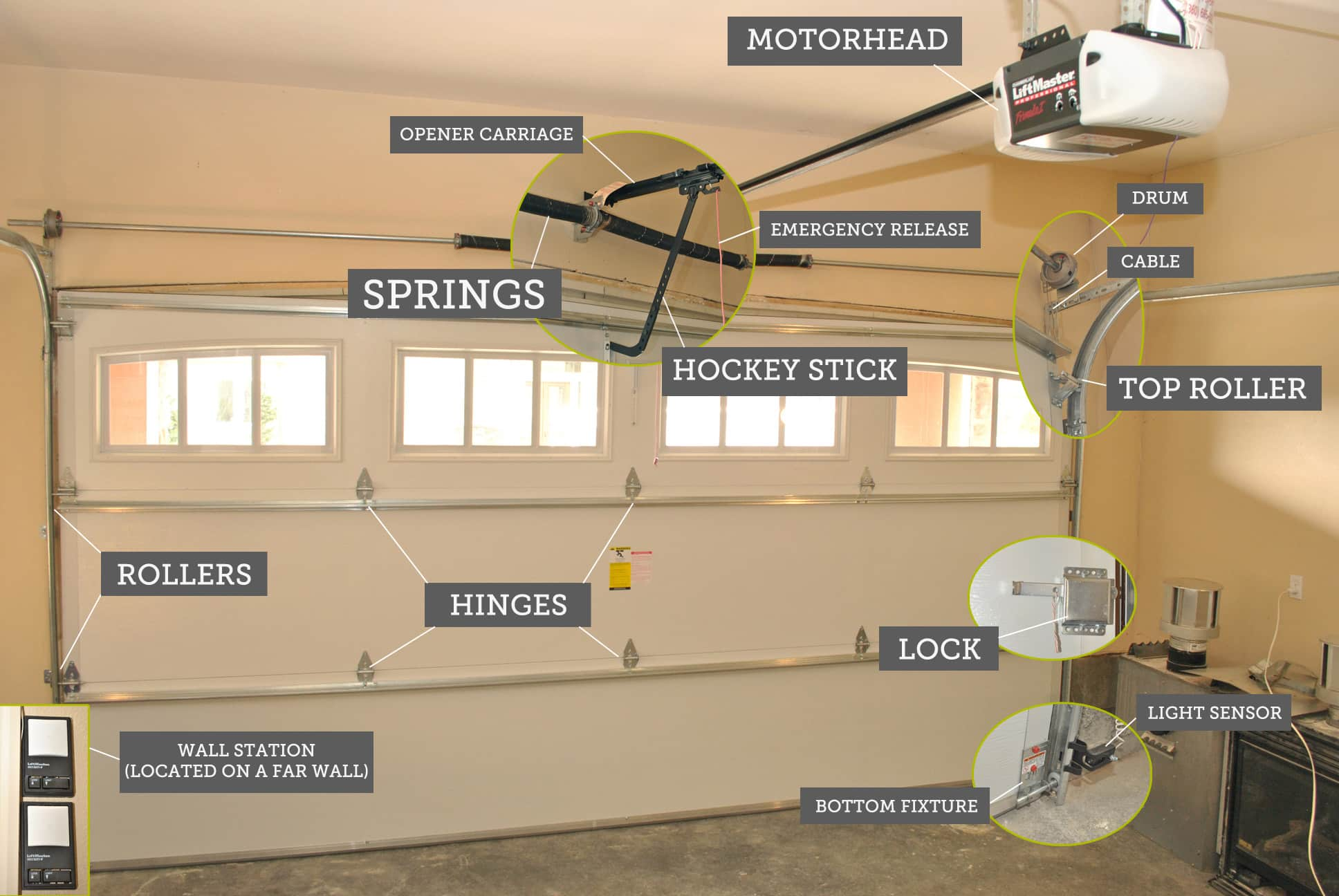 Garage Door Opener Not Working